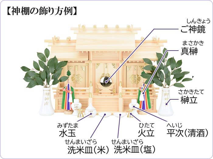 神具などお供え物はどう飾る？神棚の祀り方(配置)を画像で解説 | お 