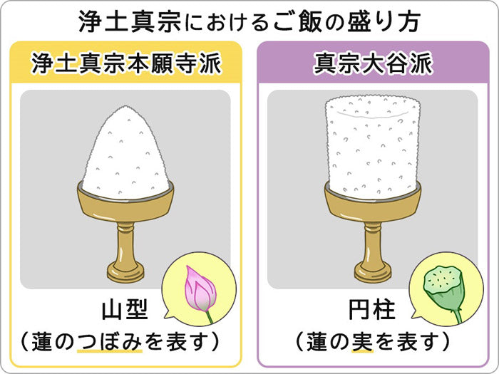 お仏壇にご飯をお供えする理由とタイミング 盛り方や必要な道具は 公式