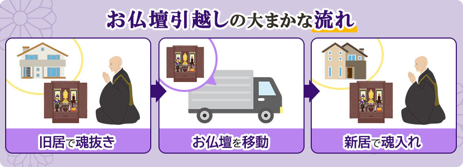 お仏壇の引越し・移動3つの方法と費用｜魂抜きは絶対に必要？ | お仏壇