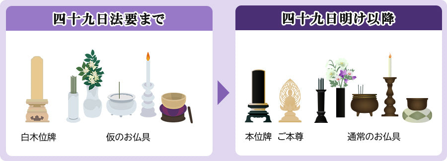仏具 香合 形 種類 嵯峩螺鈿野村 押合菊香合 京都 老舗 伝統工芸 漆器