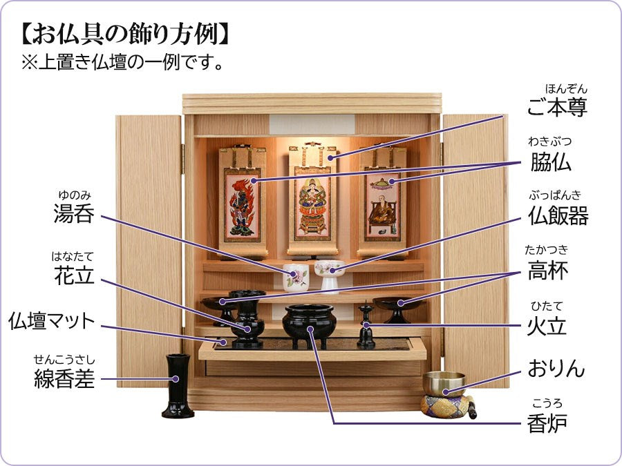 仏具の種類一覧【完全版】名称や意味、仏壇への置き方も徹底解説 | お