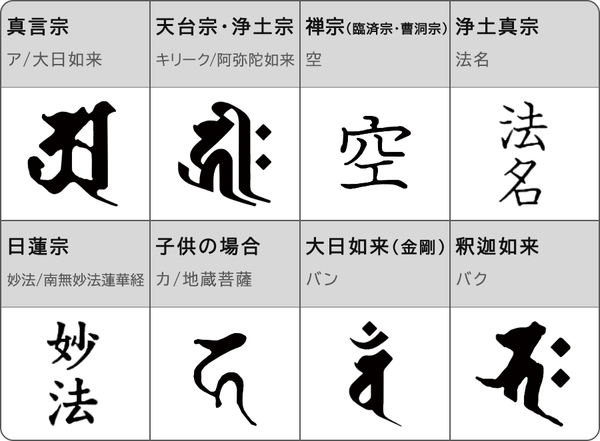 戒名とはどんな意味？値段相場やランク一覧、自分で付ける場合も解説