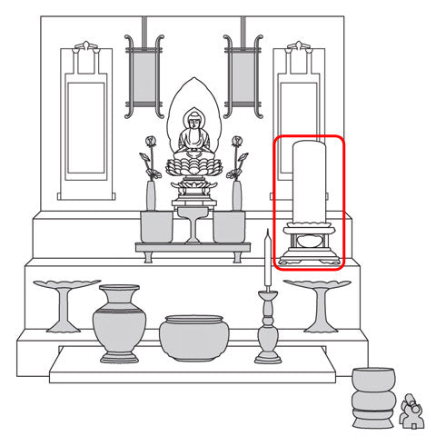 繰り出し位牌(回出位牌)とは？使い方や文字入れ方法、費用を解説 | お