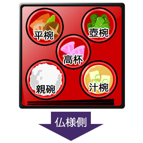 図解・宗派別】御霊供膳の並べ方｜メニューや下げるタイミングは