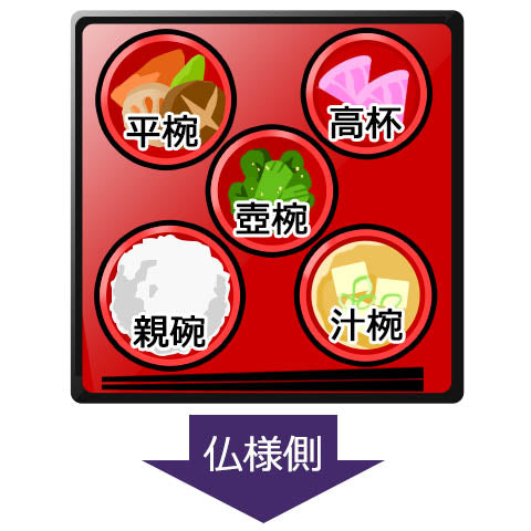 図解・宗派別】御霊供膳の並べ方｜メニューや下げるタイミングは
