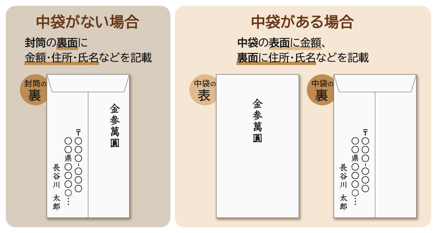 施餓鬼(せがき)とは？お盆との関係・お布施の相場・宗派の差を解説