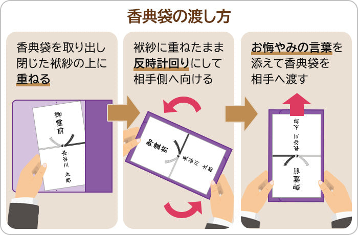 香典を入れる袱紗（ふくさ）とは？形や色の種類、包み方、渡し方を解説